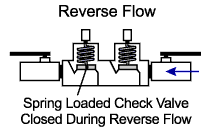 شیر چک ولو دبل پلیت-Double Plate Check Valve